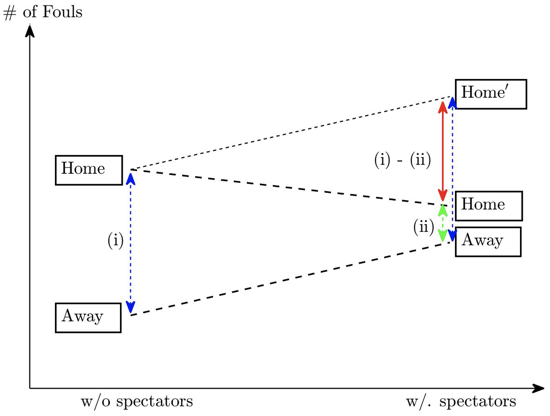 Figure 1 Difference-in-differences