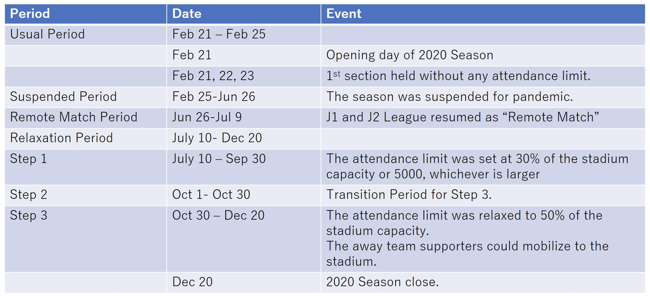 Table 1 Timeline of restrictions on spectators Table 1 Timeline of restrictions on spectators