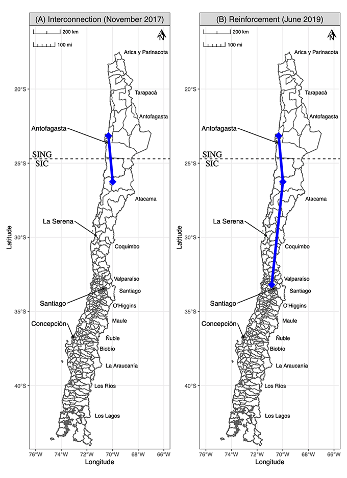 Figure 1 Market integration in the Chilean electricity markets