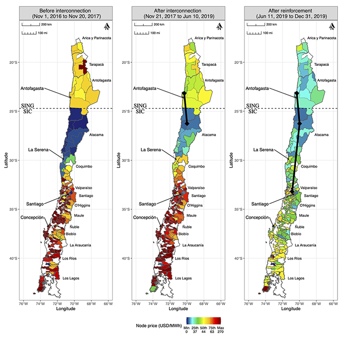 Figure 2 The impact of market integration on spatial variation in electricity prices