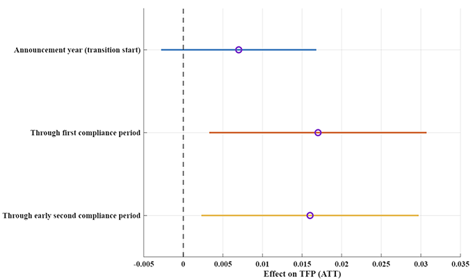 Figure 1 Stage-specific result of ETSs Figure 1 Stage-specific result of ETSs