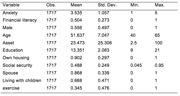 Table 1 Descriptive Statistics