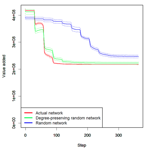 Figure 1. Simulation Results (1) Figure 1. Simulation Results (1)