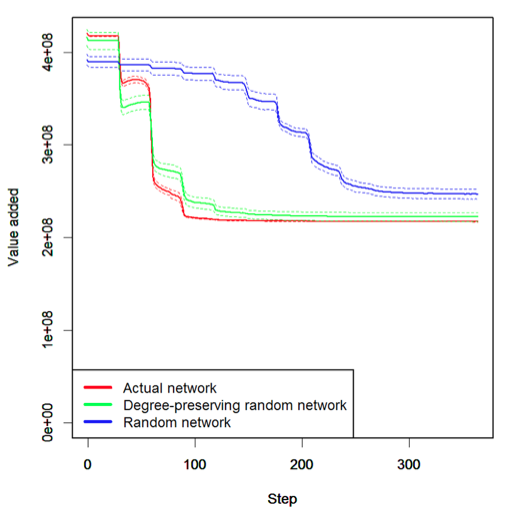 Figure 1. Simulation Results (1)