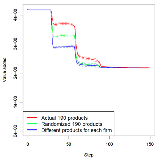 Figure 2. Simulation Results (2) Figure 2. Simulation Results (2)
