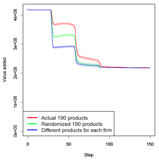 Figure 2. Simulation Results (2)