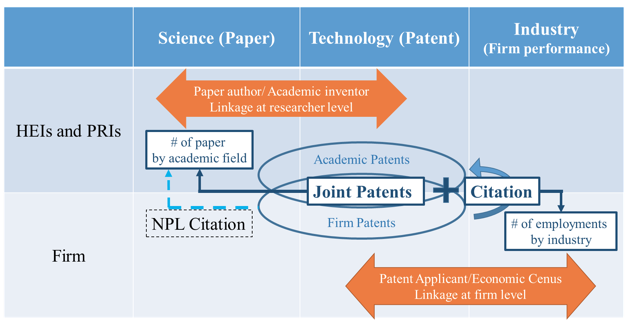 Figure 1. Framework of Indicators Figure 1. Framework of Indicators