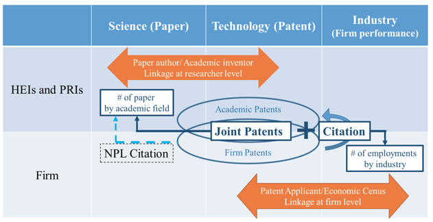 Figure 1. Framework of Indicators