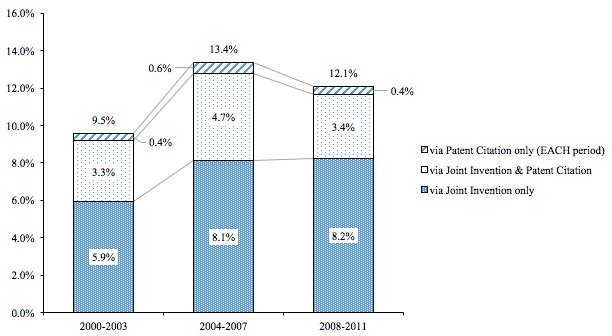 Figure 5. Utilisation Rate of Science Knowledge