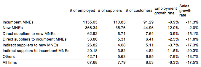 Table 1. Firm Characteristics by Firm Status