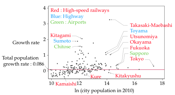 Figure 6. Population Growth of Cities Between 1980 and 2010 Figure 6. Population Growth of Cities Between 1980 and 2010
