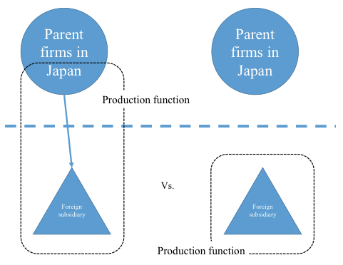 Figure 1. Target of Estimation Figure 1. Target of Estimation