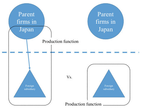 Figure 1. Target of Estimation