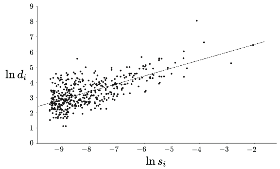 Figure 1. Size and Spacing of Japanese Cities in 2015