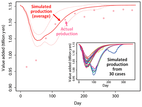 Figure 1. Simulation Results Figure 1. Simulation Results