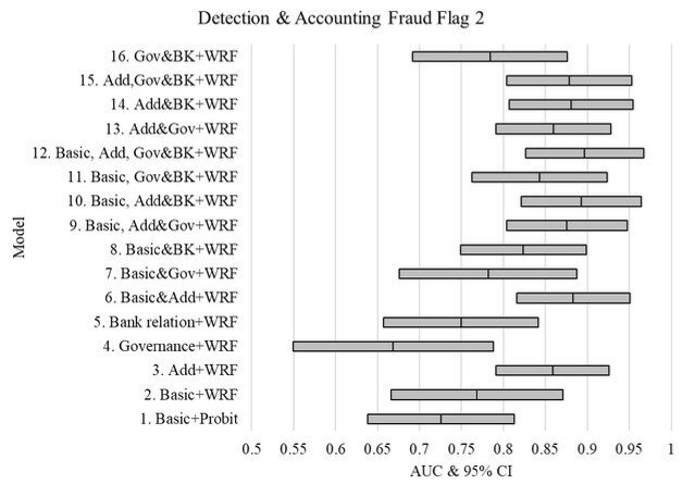Figure 1. Performance Evaluation Results Figure 1. Performance Evaluation Results