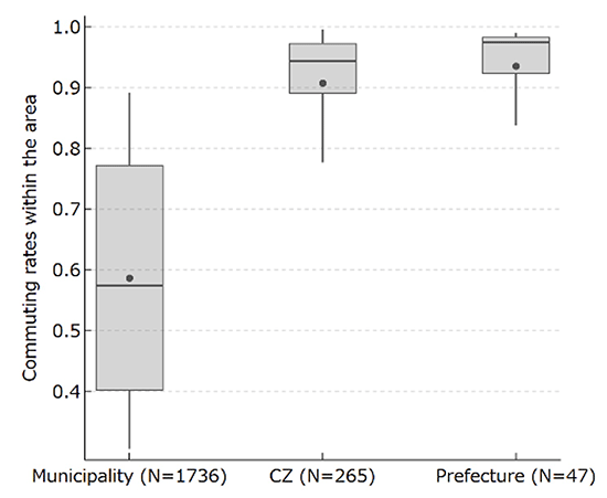 Figure 2. Proportion of Workers Who Commute Within a Geographic Unit (a) Population unweighted