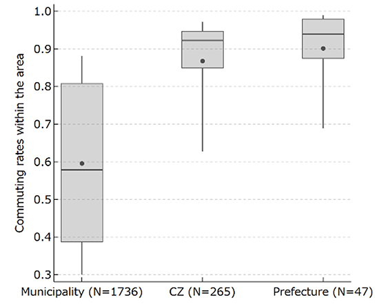 Figure 2. Proportion of Workers Who Commute Within a Geographic Unit b) Population weighted