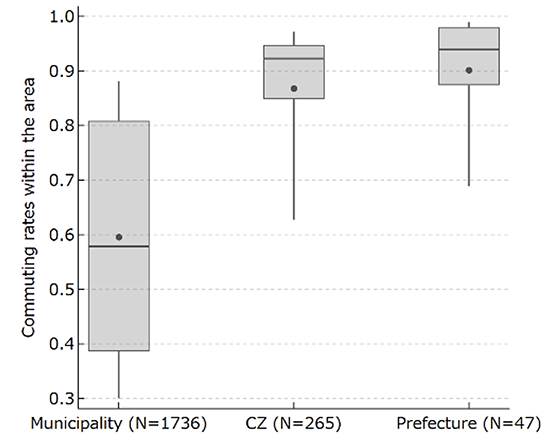 Figure 2. Proportion of Workers Who Commute Within a Geographic Unit b) Population weighted Figure 2. Proportion of Workers Who Commute Within a Geographic Unit b) Population weighted