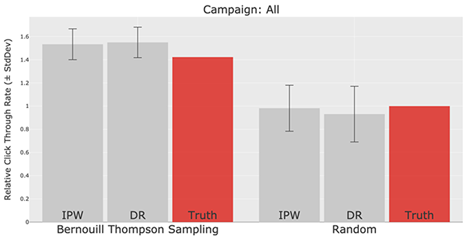 Figure 2. Performance Comparison of the Old (Right) and New (Left) Algorithms Figure 2. Performance Comparison of the Old (Right) and New (Left) Algorithms