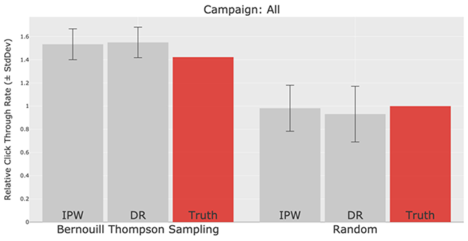 Figure 2. Performance Comparison of the Old (Right) and New (Left) Algorithms