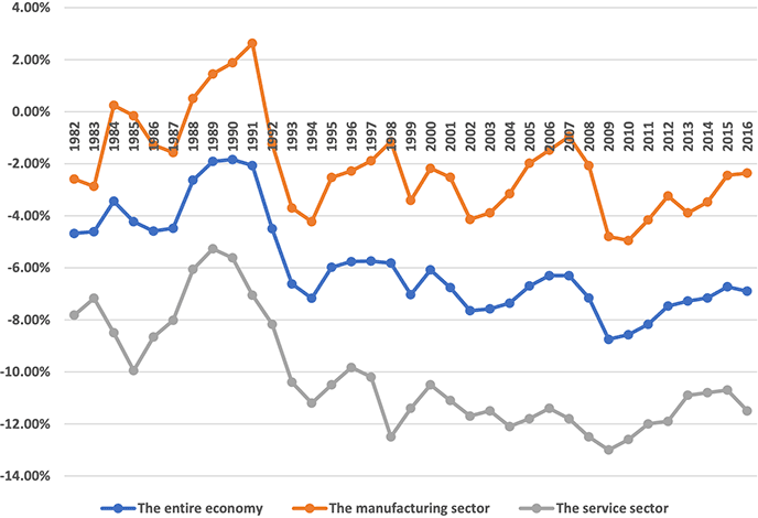 The investment gap in Japan The investment gap in Japan