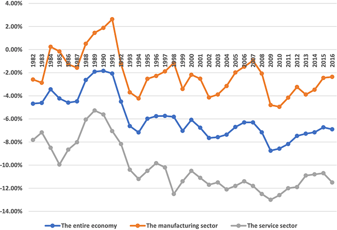 The investment gap in Japan