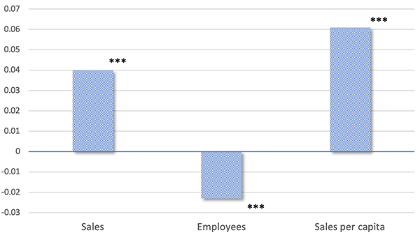 Figure 2. The Effects of Applying for the BSS