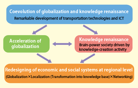 Figure 4 Figure 4