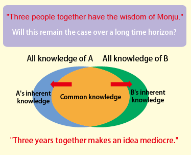 Figure 5 Figure 5