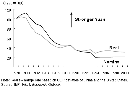 Figure 1. Chinese Yuan against the U.S. Dollar