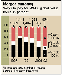 Merger currency