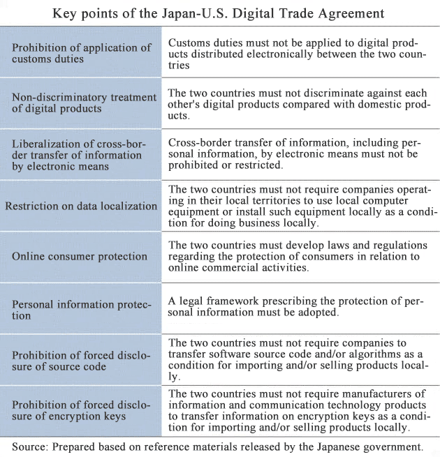 Key Points of the Japan-U.S. Digital Trade Agreement Key Points of the Japan-U.S. Digital Trade Agreement