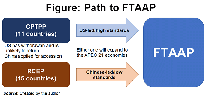 Figure. Path to FTAAP