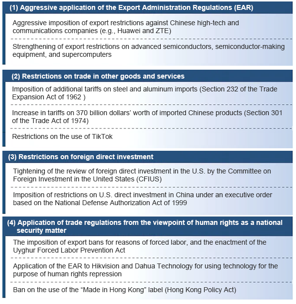 Major national security-related trade measures introduced by the United States