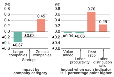 Impact of FY2014–18 Corporate Tax Reform on Forward-Looking ETR
