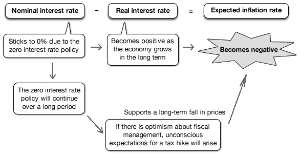 Figure: Fisher equation