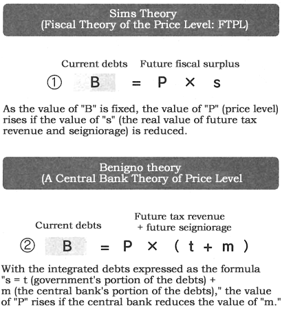 Figure: Sims and Benigno theories