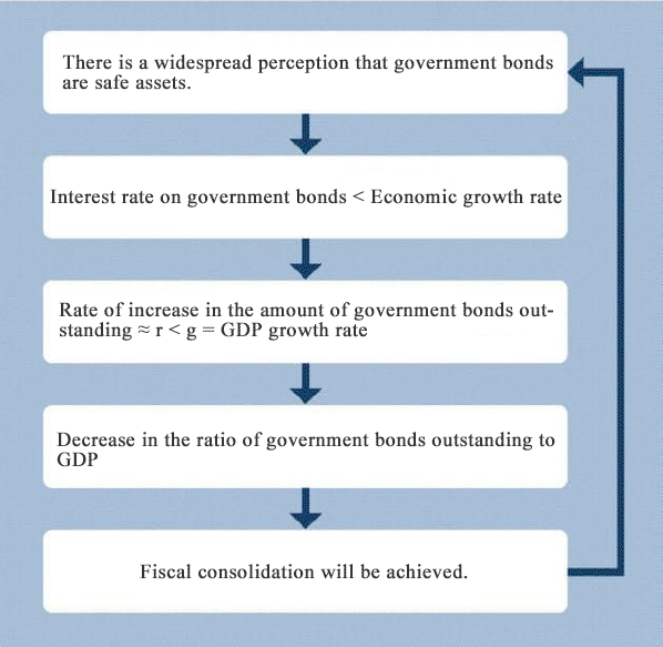 Good Equilibrium scenario