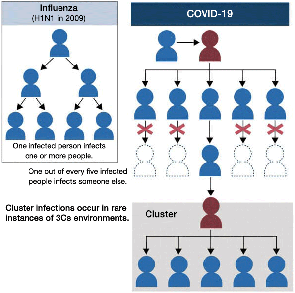 Figure. COVID-19 Transmission Behavior Figure. COVID-19 Transmission Behavior