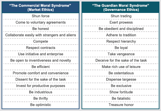 15 Moral Precepts of Commerce and Politics