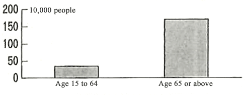 Figure 1: Increase in the Number of Newly Employed People from 2013 to 2017