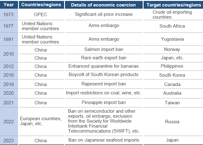 Cases of economic coercion Cases of economic coercion