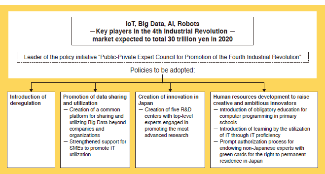 Chart 1. Roadmap Towards 4th Industrial Revolution