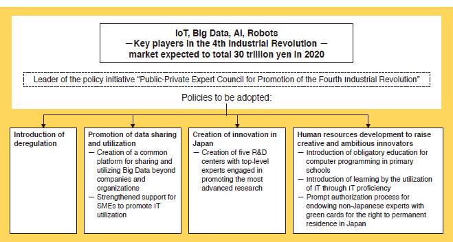 Chart 1. Roadmap Towards 4th Industrial Revolution Chart 1. Roadmap Towards 4th Industrial Revolution
