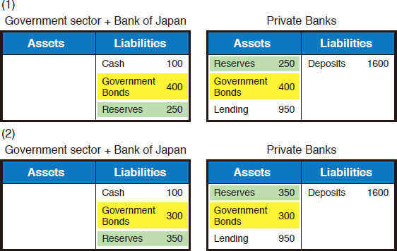Chart 4: Case Study of Integrated Balance Sheet of the Government Sector & BOJ Chart 4: Case Study of Integrated Balance Sheet of the Government Sector & BOJ
