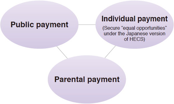 Chart 4: Where the ‘Center of Gravity’ of Education Costs Should Be