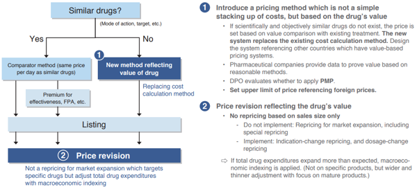 Chart 2: Micro approach