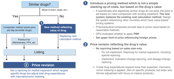 Chart 2: Micro approach Chart 2: Micro approach