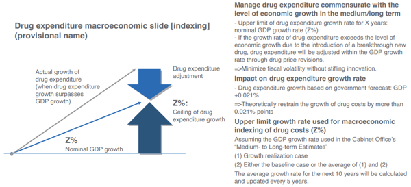 Chart 3: Macro approach Chart 3: Macro approach